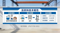 莱芜本地工厂讲解：说一遍公路压浆料和铁路压浆料的区别