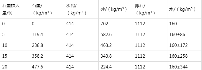 莱芜防静电水泥砂浆怎么做(附配比及施工方法)